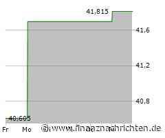 Citizens Financial Group-Aktie: Kurs nur geringfügig im Minus (41,8780 €)