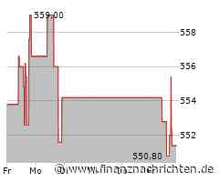 Aktie von McKesson: Kurs heute nahezu konstant (552,7959 €)