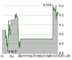 Walgreens Boots Alliance-Aktie kann Vortagsniveau nicht halten (9,23005 €)