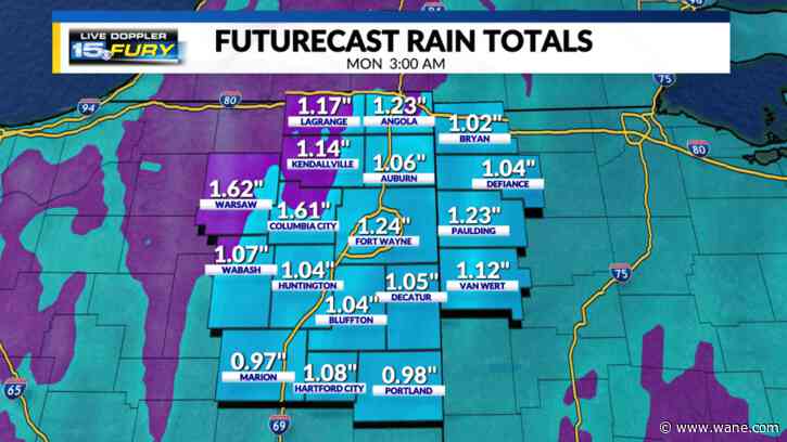 Soaking rainfall moves in overnight