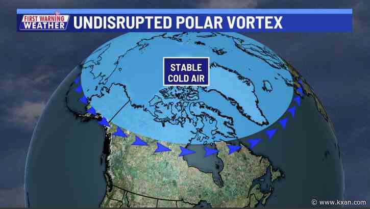 What is the 'polar vortex'?
