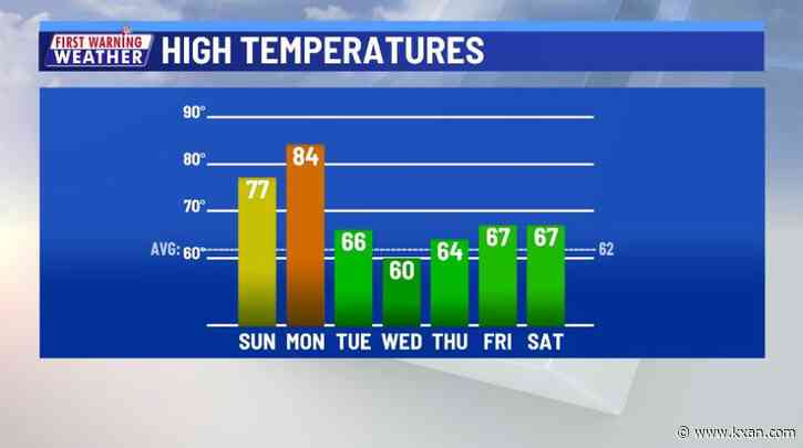 Two more warm days before a New Year's Eve cooldown