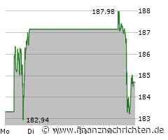 Samsung Galaxy A55, Google Pixel 8a oder Nothing Phone 2a: Welches Mittelklasse-Smartphone überzeugt?