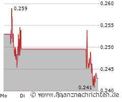 RWE leidet unter niedrigen Strompreisen, viel Ungewissheit bei Uniper, SMA Solar unter Konkurrenzdruck und Nel ASA bekommt die Kurve nicht!