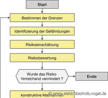 Das sind Ihre Top 5 aus der Rubrik Steuern & Regeln