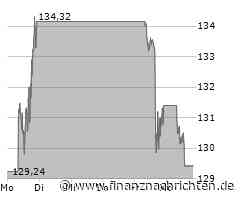 Nvidia setzt auf humanoide Roboter: Neues Wachstumsfeld?