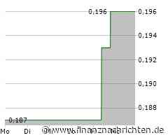 Revival Gold - Jahresrückblick 2024