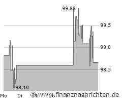 Aktienmarkt: Aktie von Aflac tritt auf der Stelle (99,3789 €)