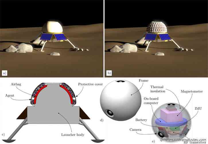 Covering an Asteroid With Balls Could Characterize Its Interior
