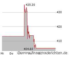 Faeser kritisiert Beschimpfung des Bundespräsidenten durch Musk