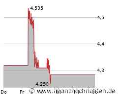 Starkes Wachstum: Nio meldet neuen Rekord im Dezember
