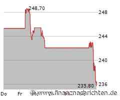 Aktien New York: Indizes drehen ins Minus