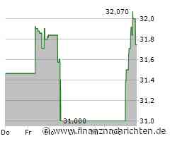 Kurs der Match Group-Aktie verharrt auf Vortags-Niveau (31,7762 €)