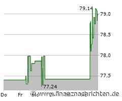 Kellanova-Aktie: Kurs heute nahezu konstant (79,0164 €)