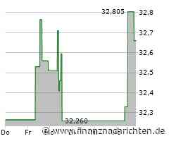 Aktienmarkt: Aktie von Southwest Airlines tritt auf der Stelle (32,5855 €)