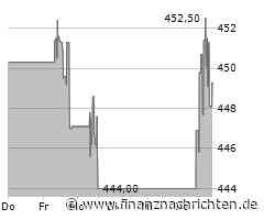Motorola Solutions-Aktie: Kurs fällt ab (447,7823 €)