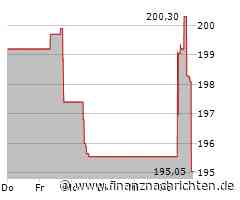 Aktienmarkt: Aktie von Paycom Software kann sich nicht behaupten (195,6007 €)