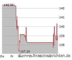 Kaum Impulse für die Datadog-Aktie (139,2927 €)
