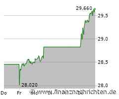 RWE: Treffer +32%! Guter Start ins neue Jahr!