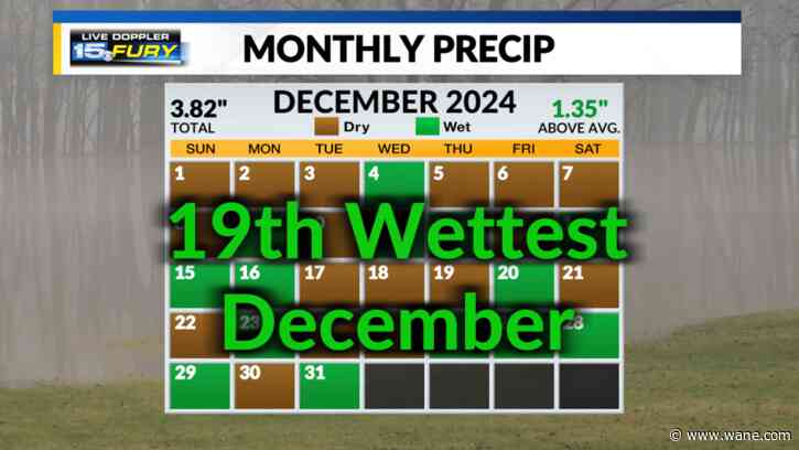 19th wettest December helps alleviate drought