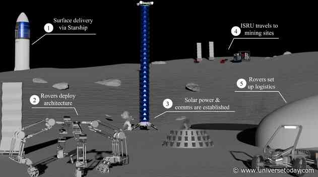 A Long-Term Lunar Infrastructure Hub Named After the Object That Created the Moon