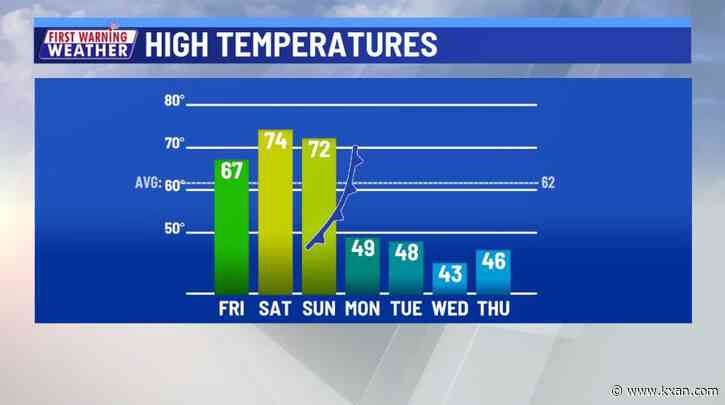 Warm weekend, morning fog returns tomorrow
