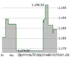 Mettler-Toledo-Aktie: Kurs legt zu (1.197,54 €)