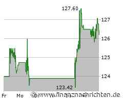 Aktie von 3M: Kurs heute nahezu konstant (126,3526 €)