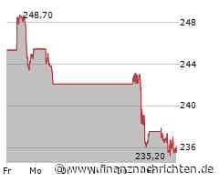 Apple: Aktie vor historischem Meilenstein - das ist der nächste Schritt