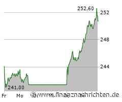 Hannover Rueck Aktie: Strategische Neuausrichtung zahlt sich aus!