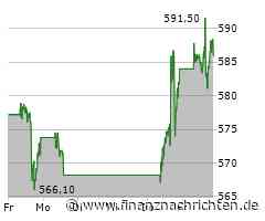 Meta Aktie: Innovation bringt neuen Schwung!