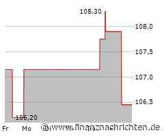 Aktie von Expeditors legt um 1,32 Prozent zu (108,1760 €)