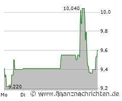 Newron SpA Aktie: Optimistische Marktstimmung