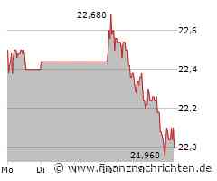 Jenoptik Aktie: Aktienkurs im vergangenen Quartal