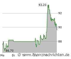 Adesso Aktie: Mit Elan ins neue Quartal