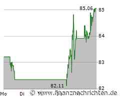 PayPal polarisiert: Zwischen Kritik und Wachstum