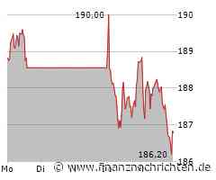 Siemens denkt um: Healthineers-Aktie unter Druck