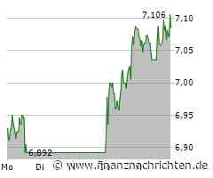 Rolls Royce Aktie: Perspektiven sind bestens!