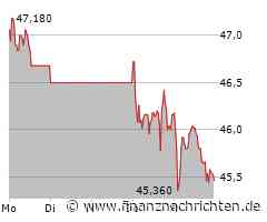 Siltronic Aktie: Alles auf einmal?