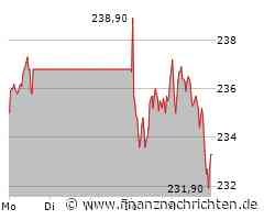 Adidas Aktie: Begeisterung über Meilenstein!