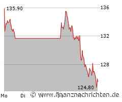 Redcare Pharmacy: Kleiner Treffer mit kleinem Hebel!