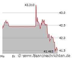 TUI setzt auf große Namen, BASF hofft auf eine Erholung, das Übernahmepoker bei der Commerzbank geht weiter und Volkswagen backt in China kleinere Brötchen!