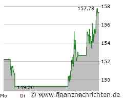 Snowflake Aktie: Positive Entwicklung läuft!