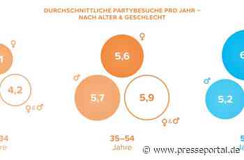 Event-Report 2024: So leben sich Frauen in erotischer Partyszene aus