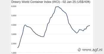 Containerprijs op $3.905 (+3%)