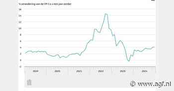 Inflatie in december 4,1% volgens snelle raming