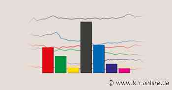 Umfragen vor der Bundestagswahl: Wie die Bürgerinnen und Bürger aktuell wählen würden (07.01.2025)