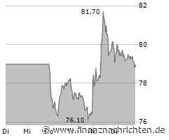BMW unter den DAX-Gewinnern, auch Porsche AG legt kräftig zu, Mercedes-Benz versucht sich an Durchbrüchen und auch Volkswagen muss sich nicht verstecken