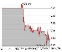 ROUNDUP/Aktien New York Schluss: Indizes nach Nvidia-Rekord und ISM unter Druck