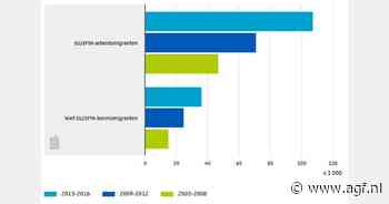 Arbeidsmigrant blijft steeds vaker in Nederland dankzij werkende partner